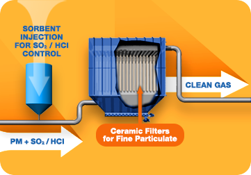 Tri-Mer SorbSaver Injection System