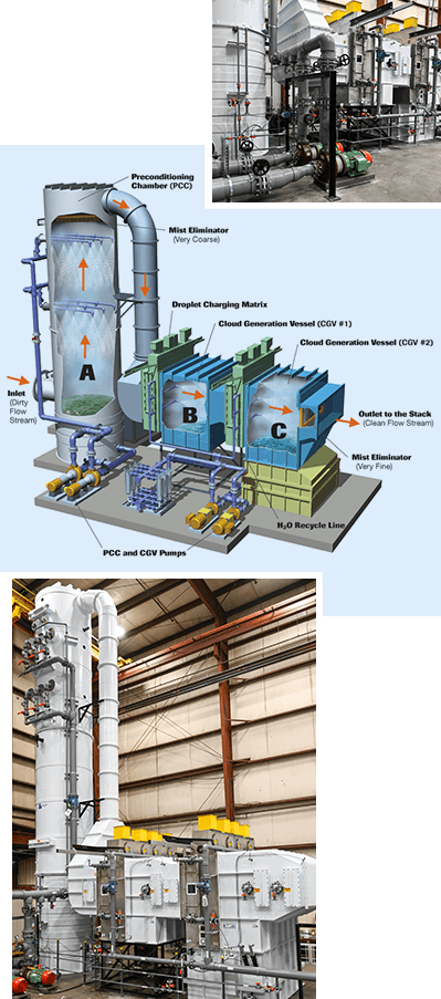 How Cloud Chamber Gas Scrubber / Particulate Scrubber work